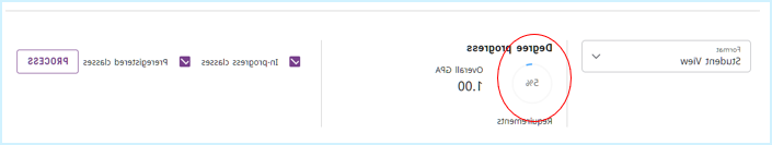 Degree Progress